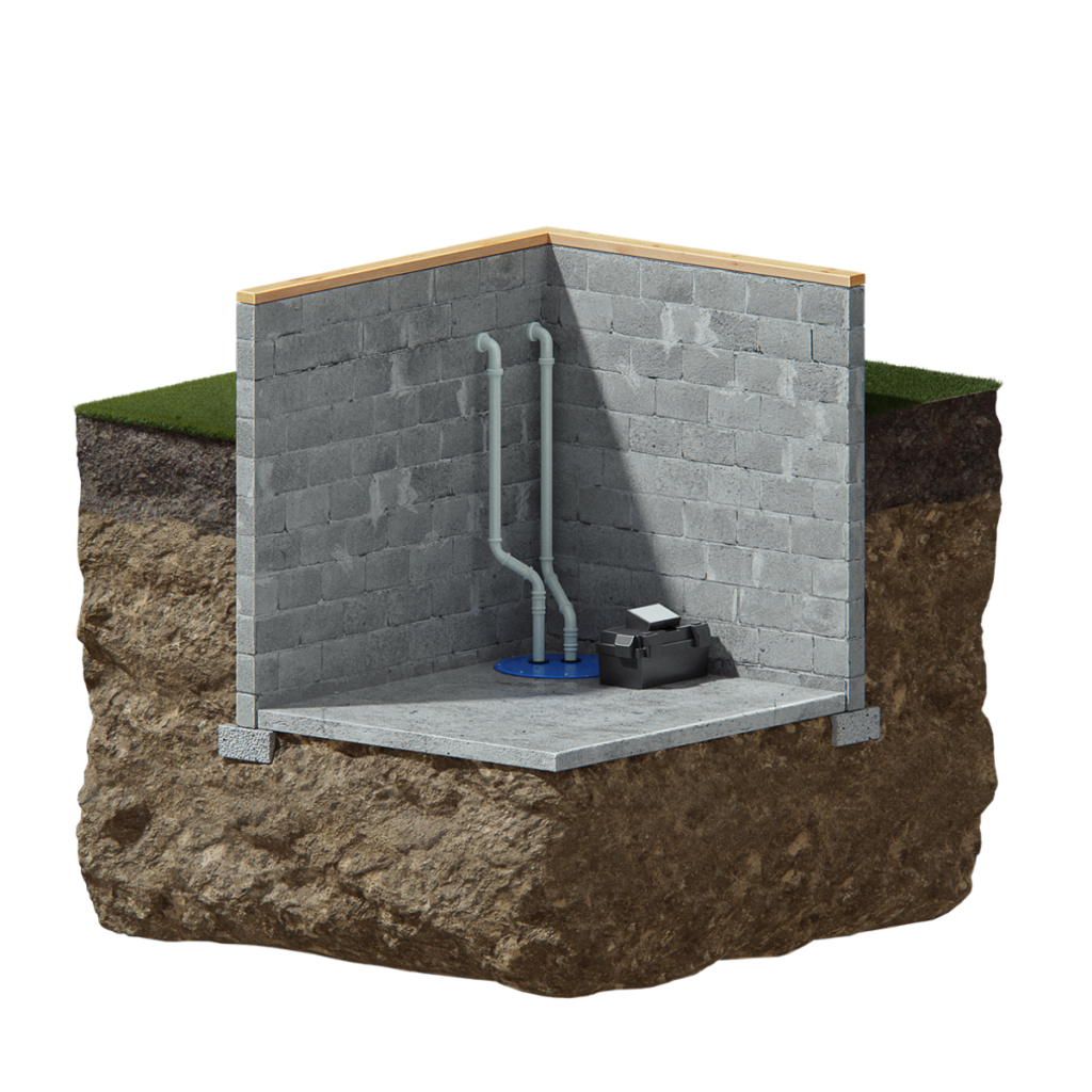 Sump pumps & backups